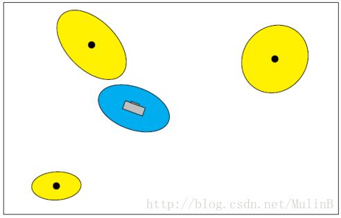 Single modal multivariate Gaussian modeling