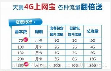 4G上网卡