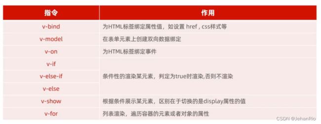 Java Web 学习之路(1) —— 前端篇_第6张图片