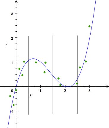 nonlinear function