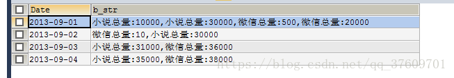 Mysql 列转行统计查询 、行转列统计查询_第3张图片