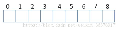 ArrayList数据结构