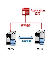 [外链图片转存失败,源站可能有防盗链机制,建议将图片保存下来直接上传(img-MXfxw4xg-1587666792252)(C:\Users\asus\AppData\Roaming\Typora\typora-user-images\image-20200423181858053.png)]