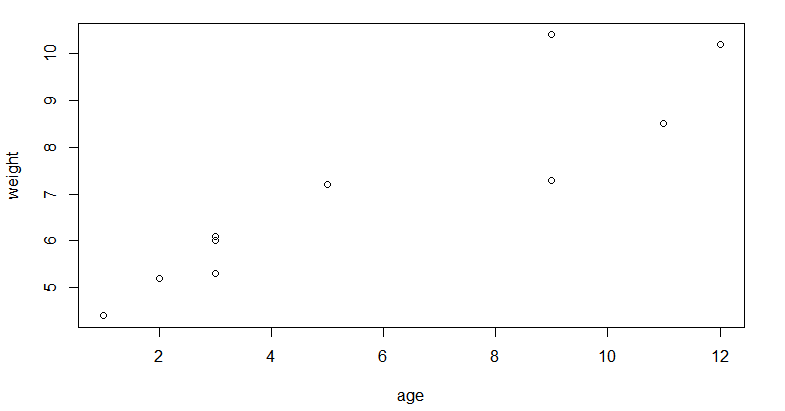 Rplot