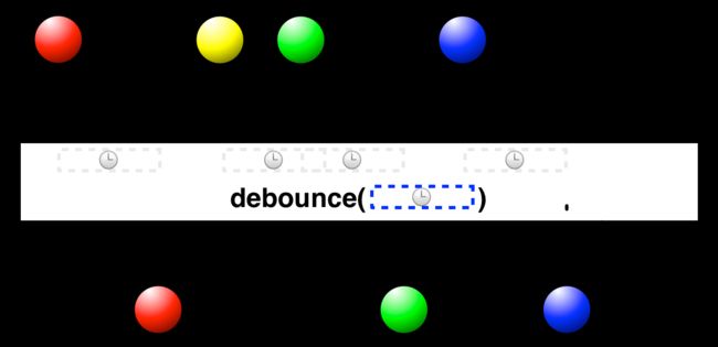 debounce(long,TimeUnit)