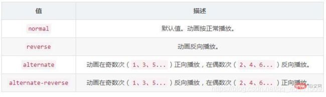WEB面试题(1)_第14张图片