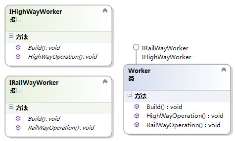 图11 Class Diagram