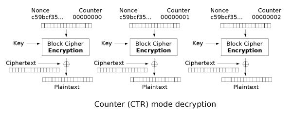 Ctr decryption.png