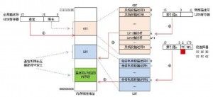 段描述符在GDT中