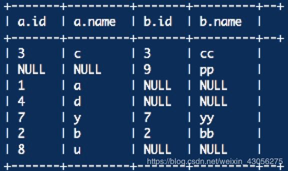 Apache Hive——DML_第6张图片