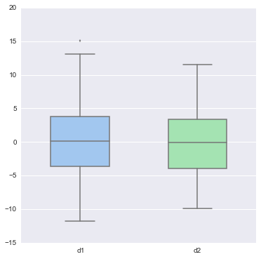 用 Seaborn 画出好看的分布图（Python）