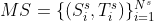 MS = \{(S_i^s , T_i^s )\}_{i=1}^{N^s}