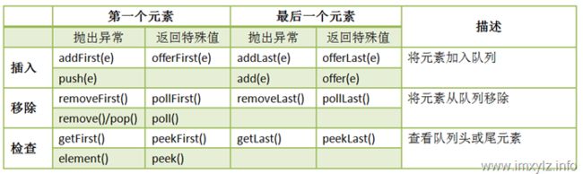 Deque操作方法