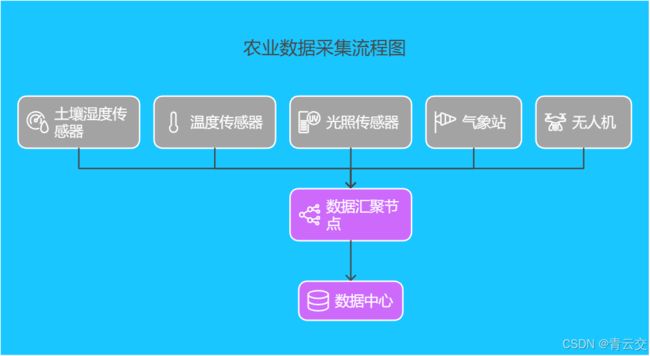 Java 大视界 -- Java 大数据在智慧农业精准灌溉与施肥决策中的应用(144)_第3张图片