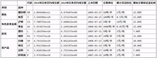 2.2 回测框架搭建