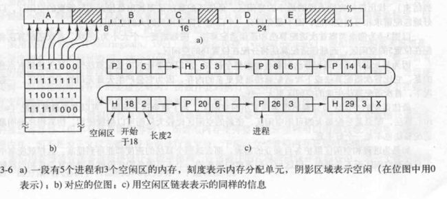 空闲内存管理