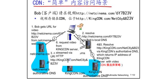 【计算机网络:自顶向下方法】(二)应用层_第100张图片
