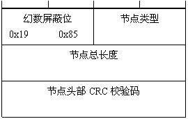 图二