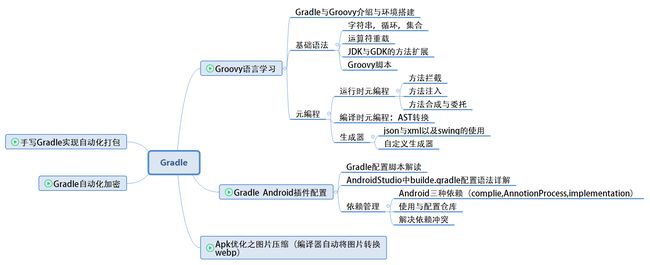 Gradle