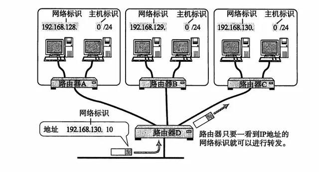 太厉害了，终于有人能把TCP/IP 协议讲的明明白白了