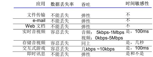 【计算机网络:自顶向下方法】(二)应用层_第18张图片