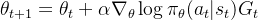 \theta_{t+1} = \theta_t + \alpha \nabla_{\theta} \log \pi_{\theta}(a_t|s_t) G_t