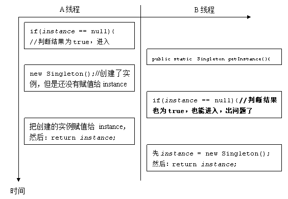 研磨设计模式之 <wbr>单例模式-3