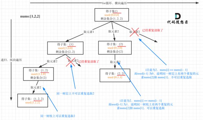 90.子集II