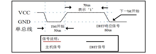 传感器系列之4.5温湿度传感器_第11张图片