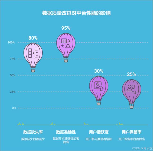 Java 大视界 -- 深入剖析 Java 大数据实时 ETL 中的数据质量保障策略(97)_第4张图片