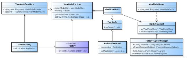 class_viewmodel