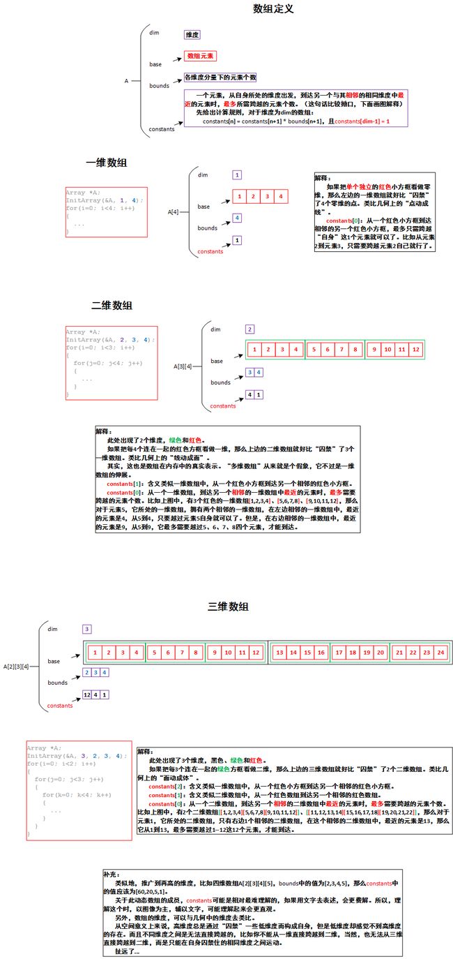 多维数组