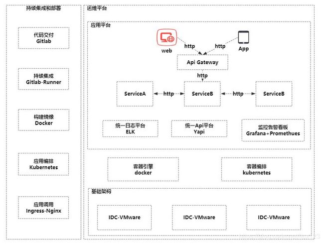 龙腾出行基于Kubernetes的DevOps流水线实战_第12张图片