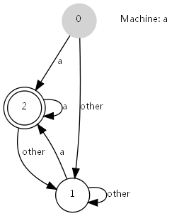 fsm