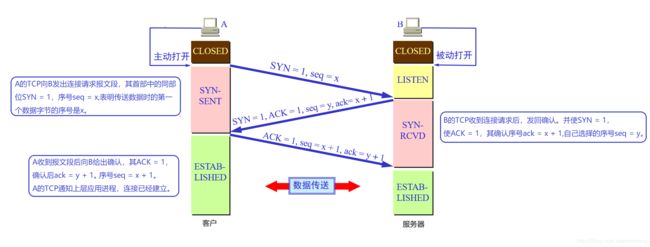 三次握手