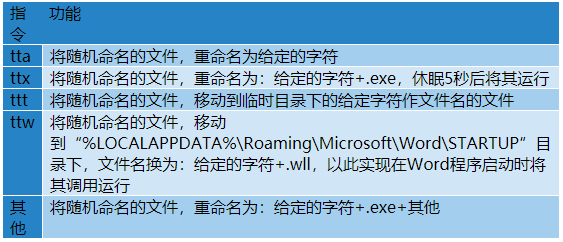 Darkhotel组织渗透隔离网络的Ramsay组件分析