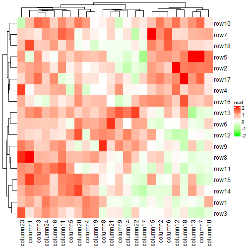 plot of chunk unnamed-chunk-4