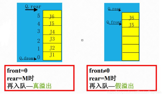 c++ 循环队列基本操作案例_快乐的半半的博客-CSDN博客