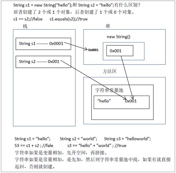 字符串在内存中