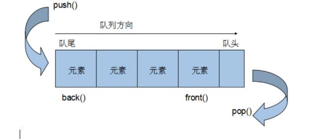 C++ 提高编程_第5张图片