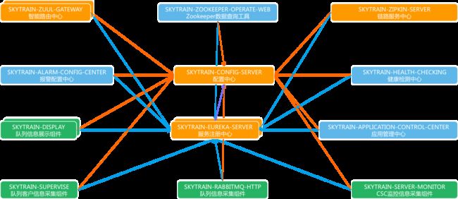 Image tex](http://blog.springcloud.cn/images/sc-lx/all.png)