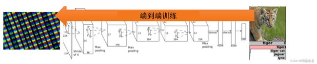 [外链图片转存失败,源站可能有防盗链机制,建议将图片保存下来直接上传(img-e4CYbtci-1665676675065)(https://datawhalechina.github.io/easy-rl/img/ch1/1.14b.png)]