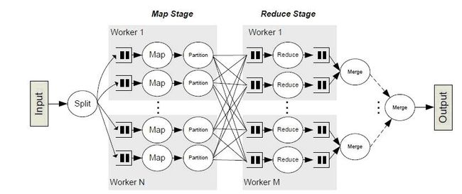 mapreduce running process