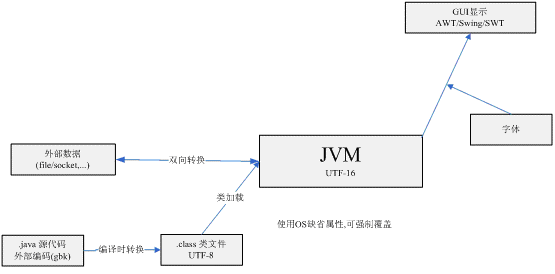 javacn_fig1.gif