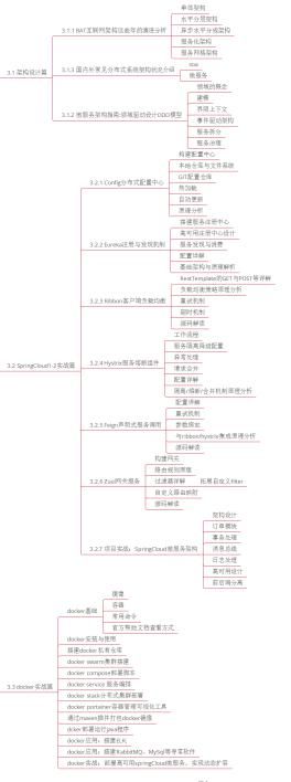 Java程序员朋友,错过金三银四，还不准备金九银十？