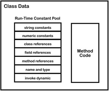 method_area.png