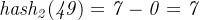 \mathit{hash_{2}(49)=7-0=7}