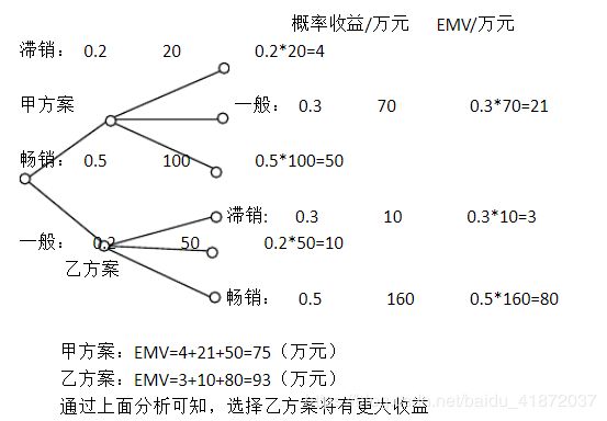 å›¾8