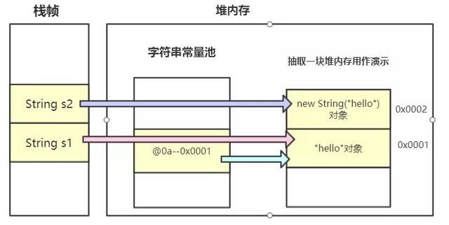 从底层彻底搞懂String，StringBuilder，StringBuffer的实现