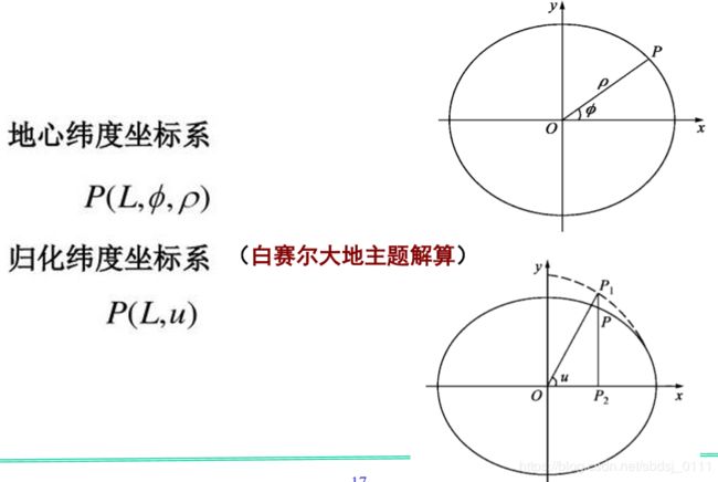 纬度坐标